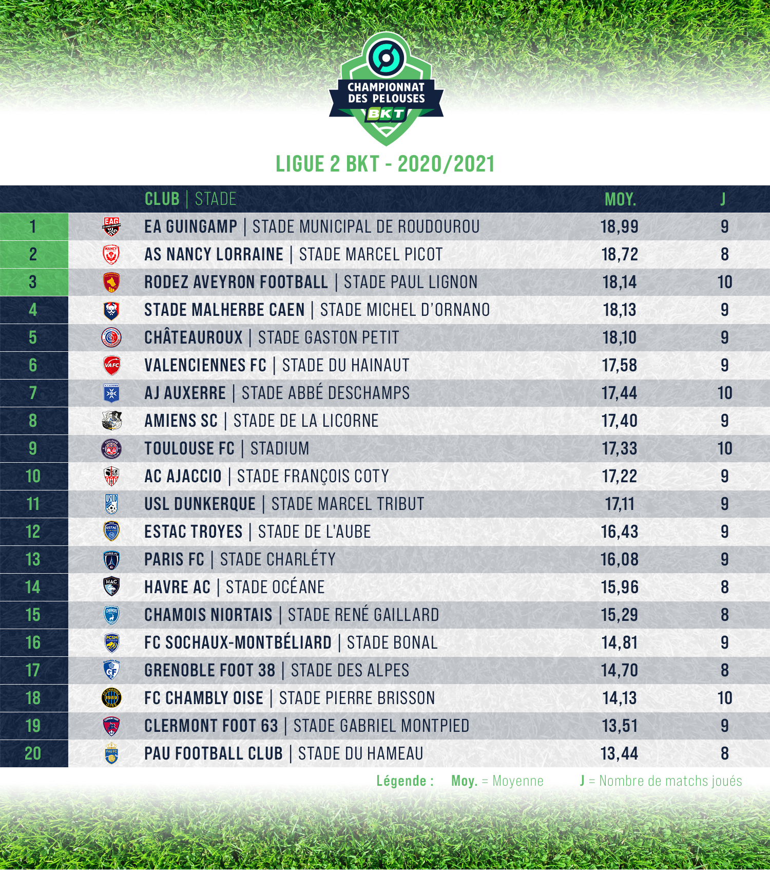 2021-J18-CLASSEMENT-PELOUSES-L2-ARTICLE