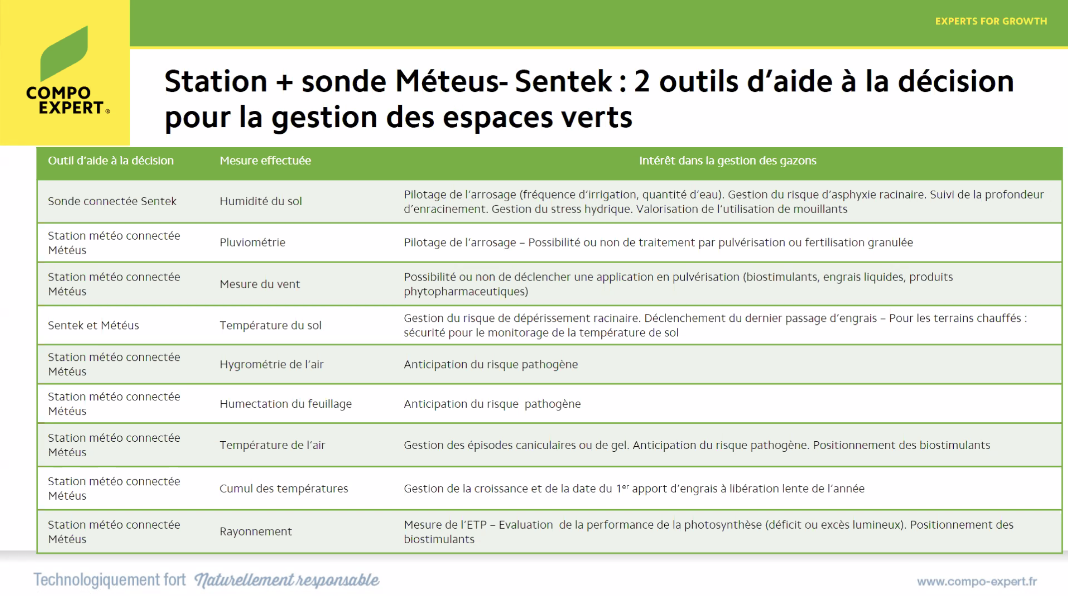 météus-isagri-compo-expert