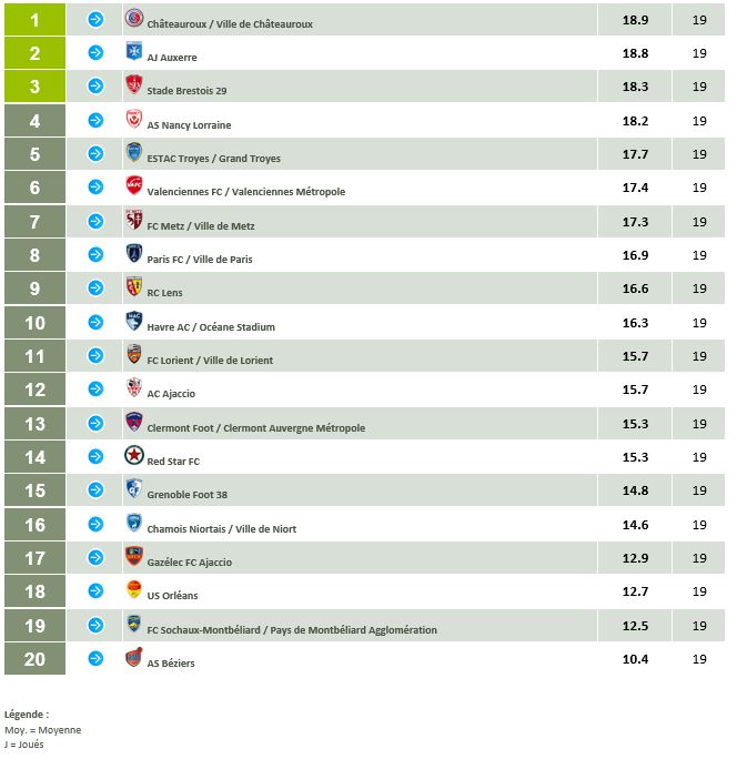 championnat_des_pelouses