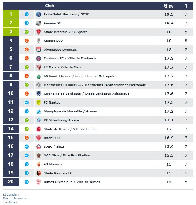 classement-ligue-1-championnat-pelouse-14eme-journee