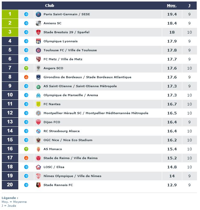 classement-ligue-1-championnat-pelouse-19eme-journee