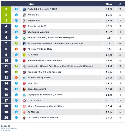 classement-ligue-1-championnat-pelouse-9eme-journee