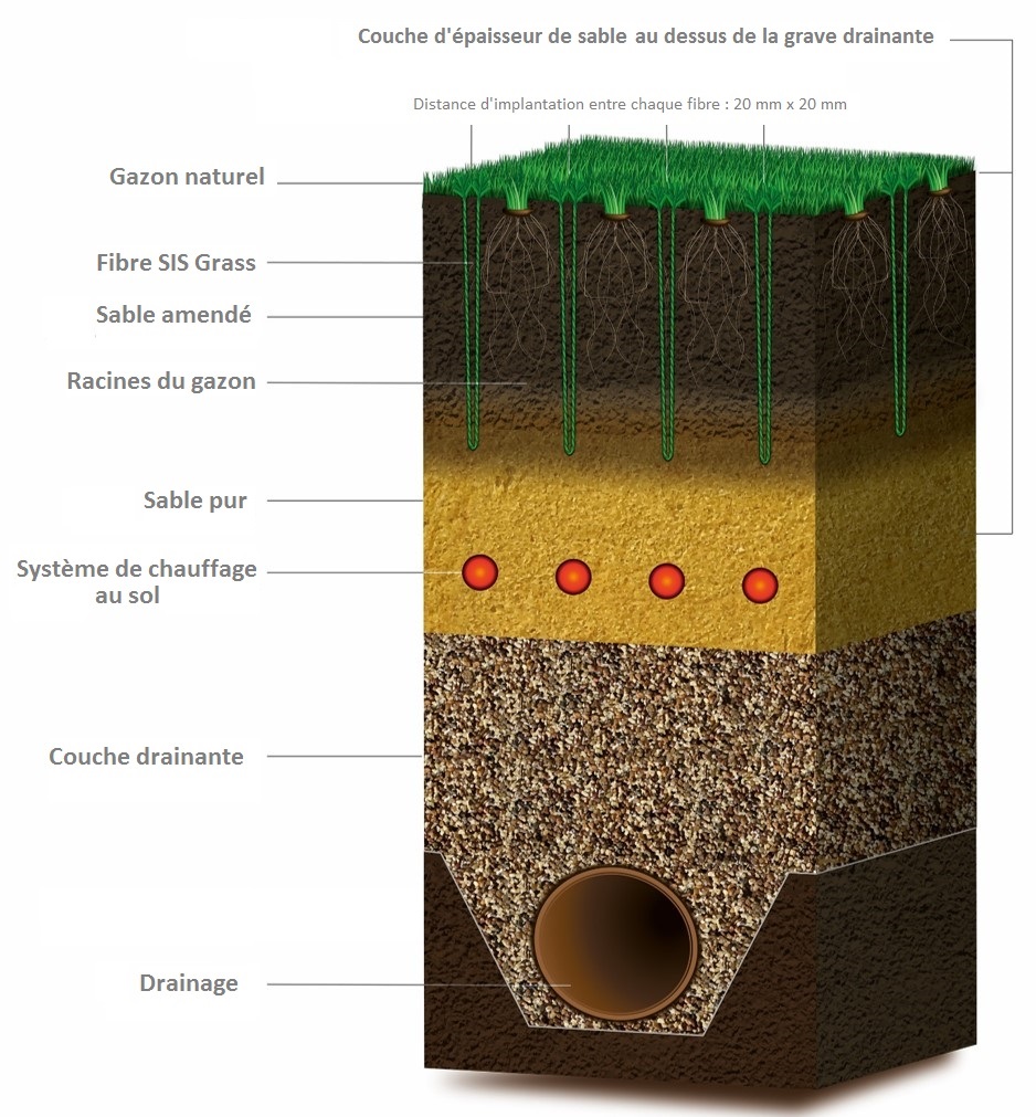 sis-grass-sis-pitches