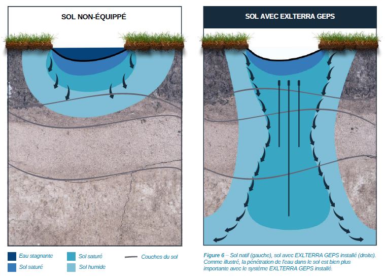 Principe de fonctionnement du GEPS