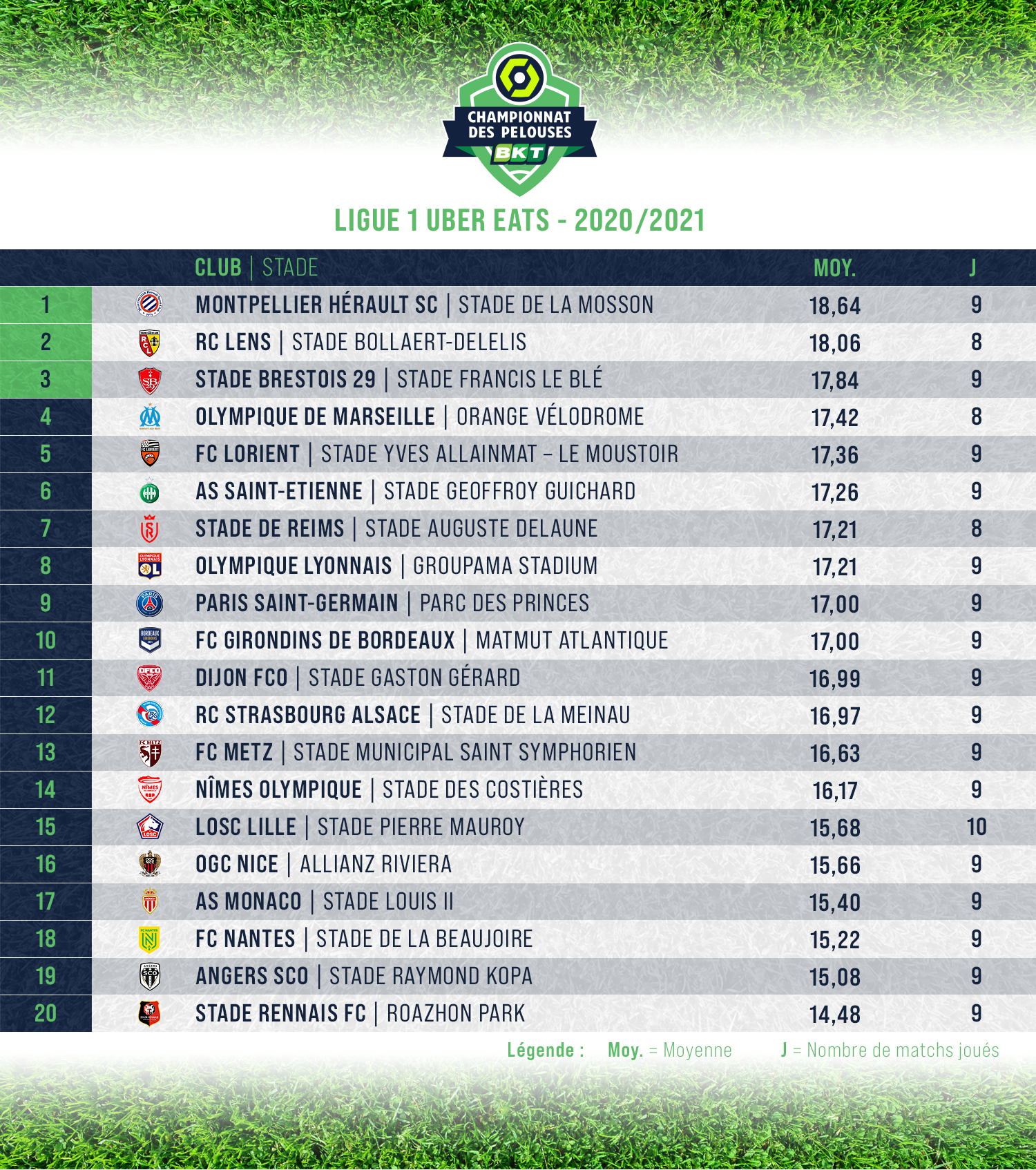 2021-J18-CLASSEMENT-PELOUSES-L1-ARTICLE