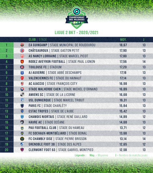 2021-J26-CLASSEMENT-PELOUSES-L2-ARTICLE