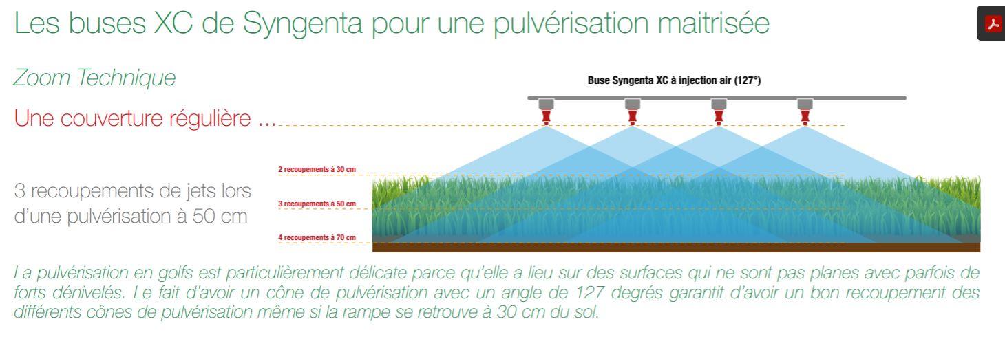 buse-anti-derives syngenta buse-anti-derives syngenta