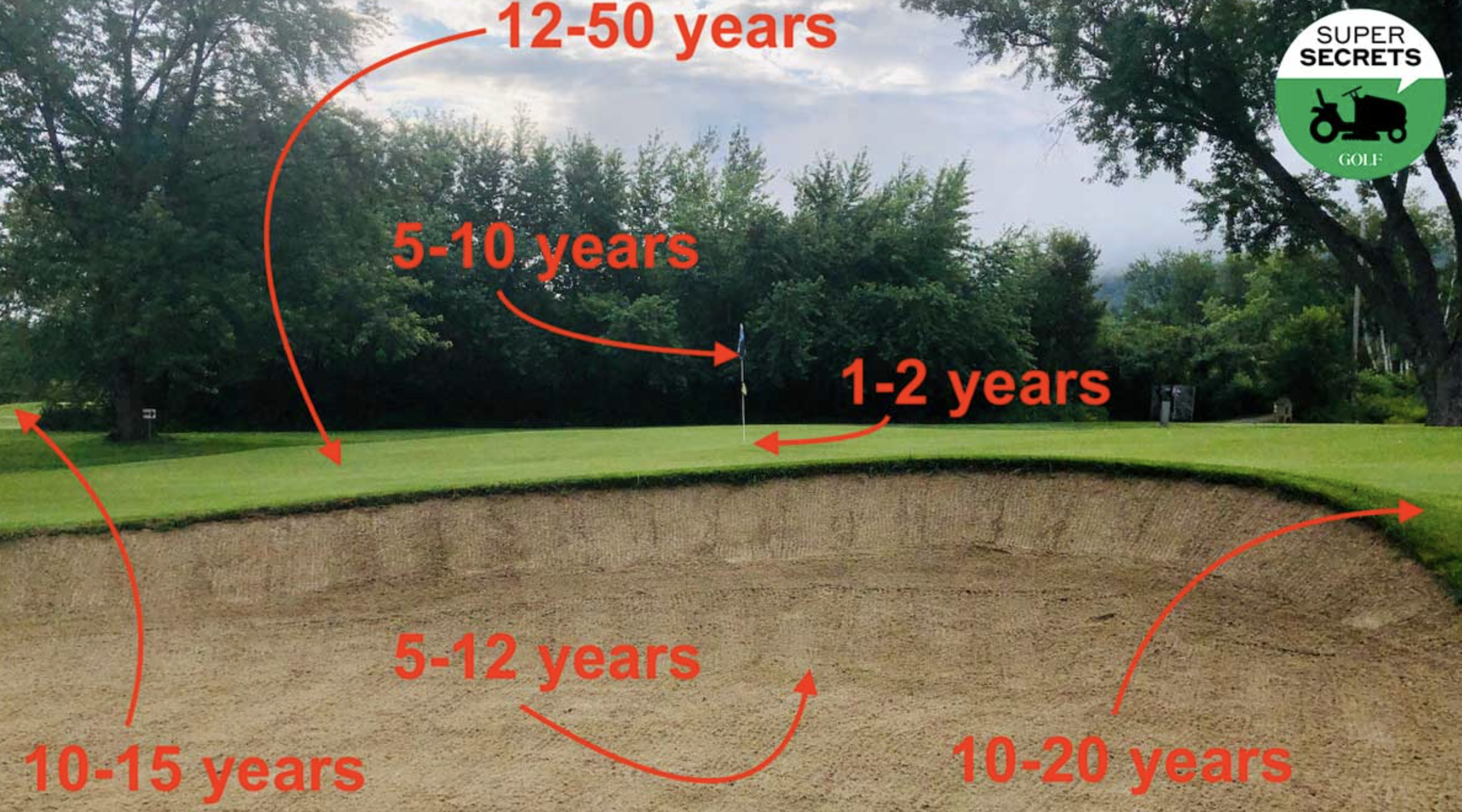esperance-de-vie-zones-de-jeu-parcours-de-golf-terry-buchen esperance-de-vie-zones-de-jeu-parcours-de-golf-terry-buchen