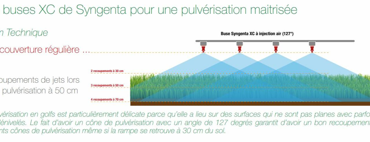 buse-anti-derives syngenta buse-anti-derives syngenta